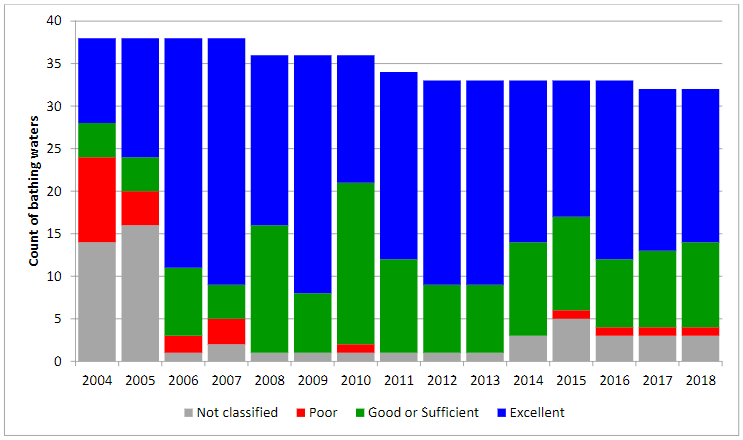 Water quality in Slovak natural sites since 2004.